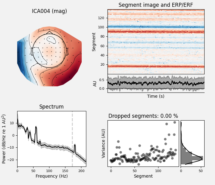 ICA004 (mag), Segment image and ERP/ERF, Spectrum, Dropped segments: 0.00 %