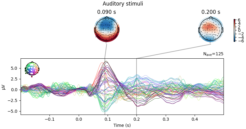 Auditory stimuli, 0.090 s, 0.200 s